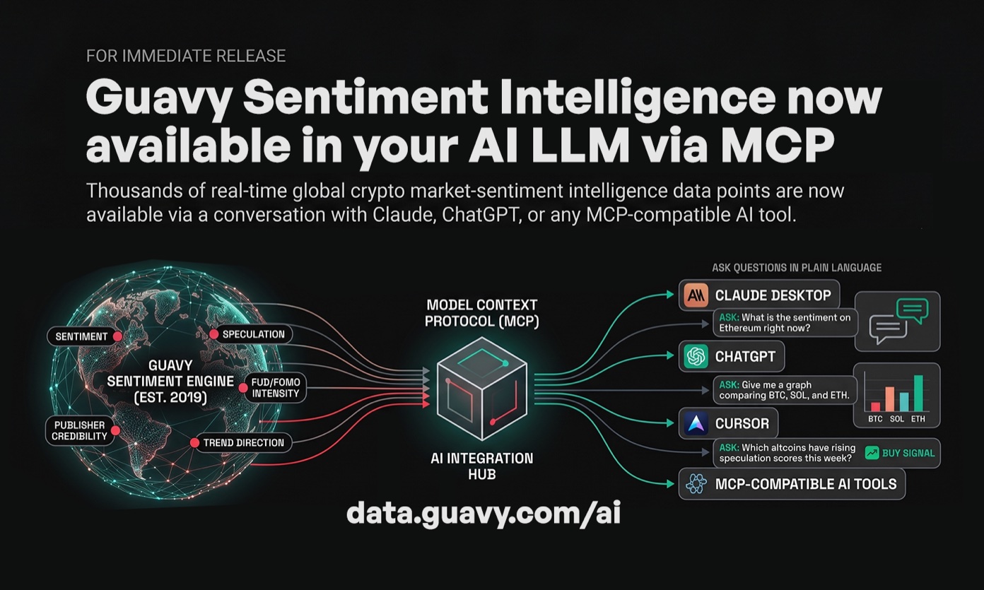 Guavy Launches MCP Integration