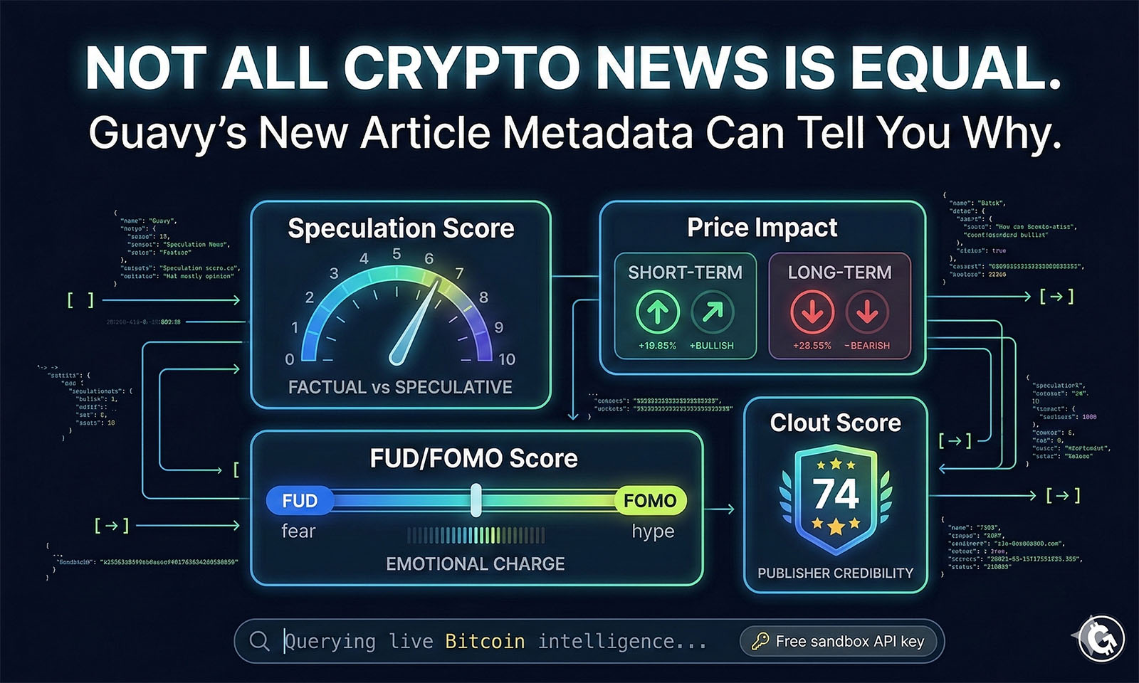 Not All Crypto News Is Equal. Guavy's New Article Metadata Can Tell You Why.