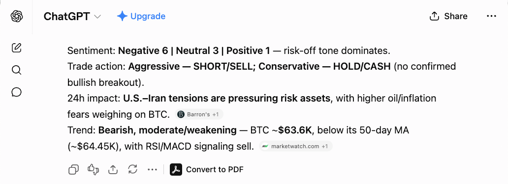 ChatGPT's BTC brief reporting Negative 6, Neutral 3, Positive 1 from ten items