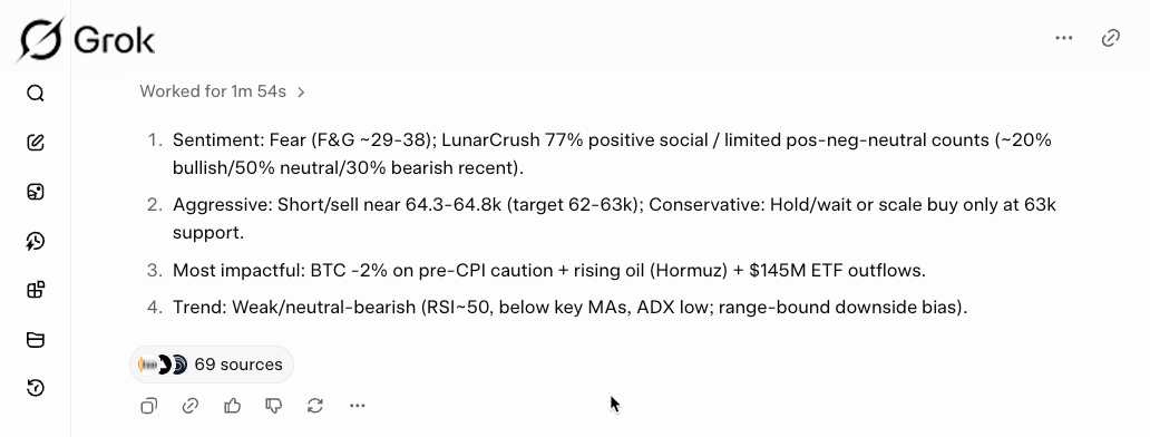 Grok's BTC brief citing 69 sources but giving rounded percentages instead of counts